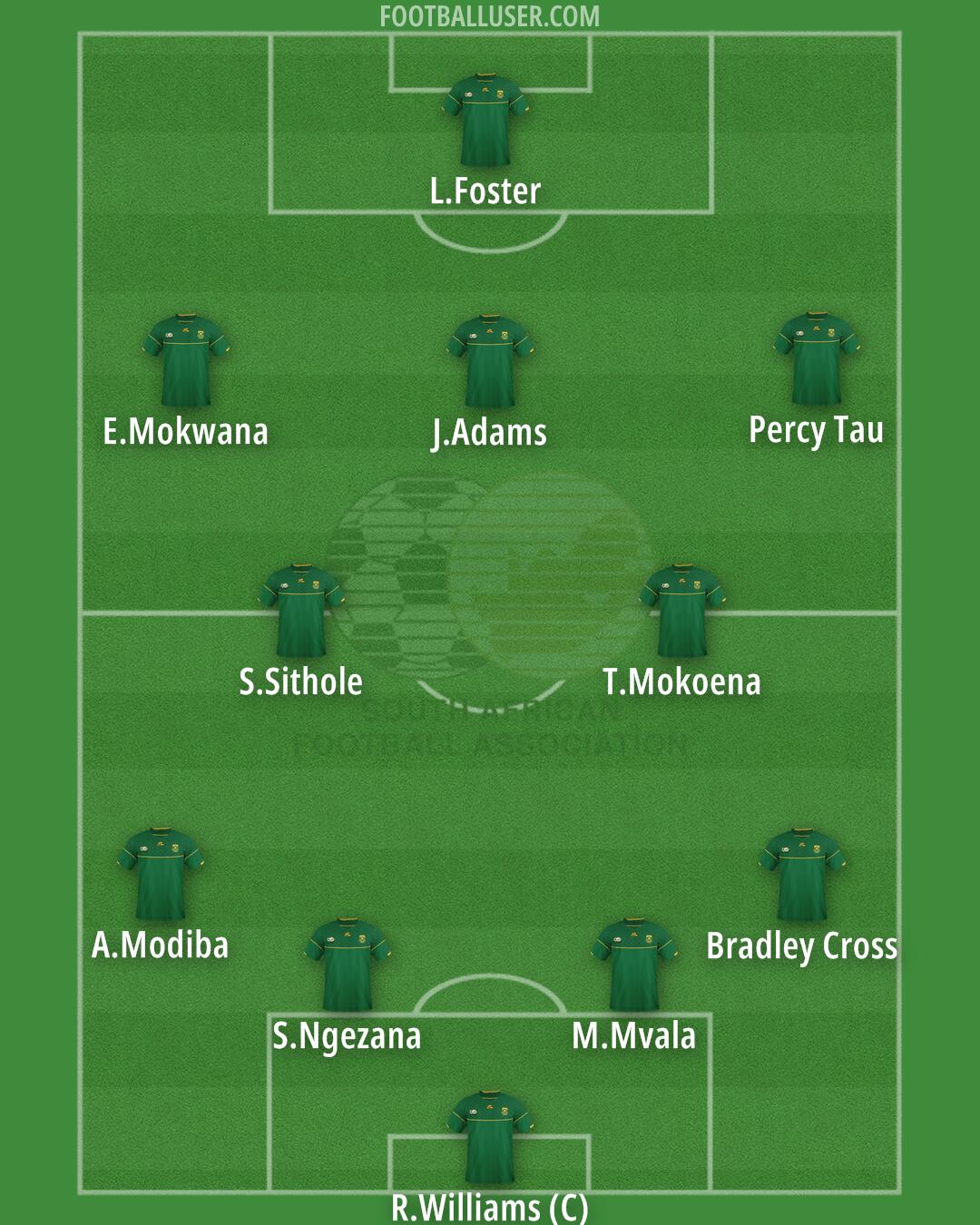 South Africa Formation 2024