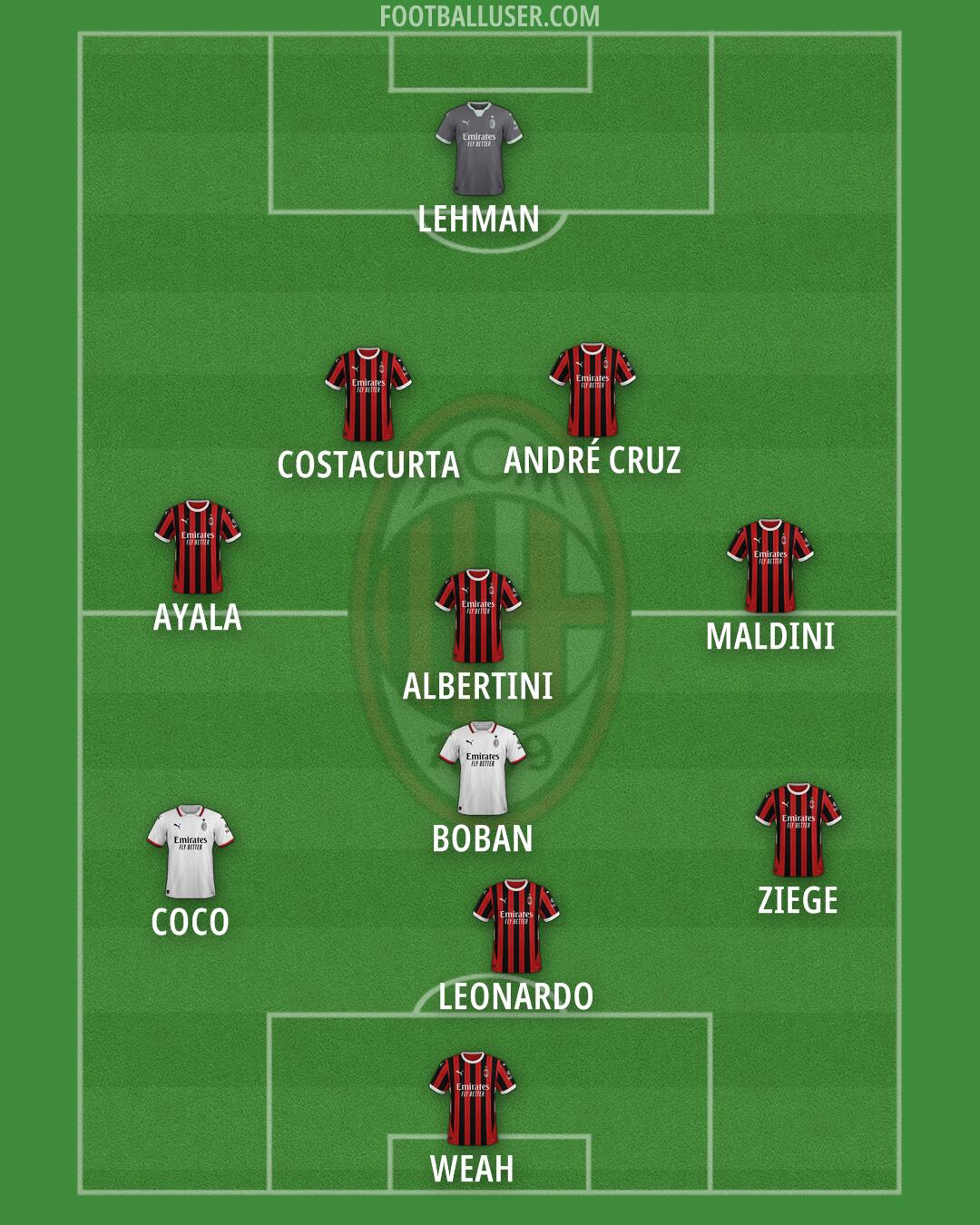 Milan Formation 2024