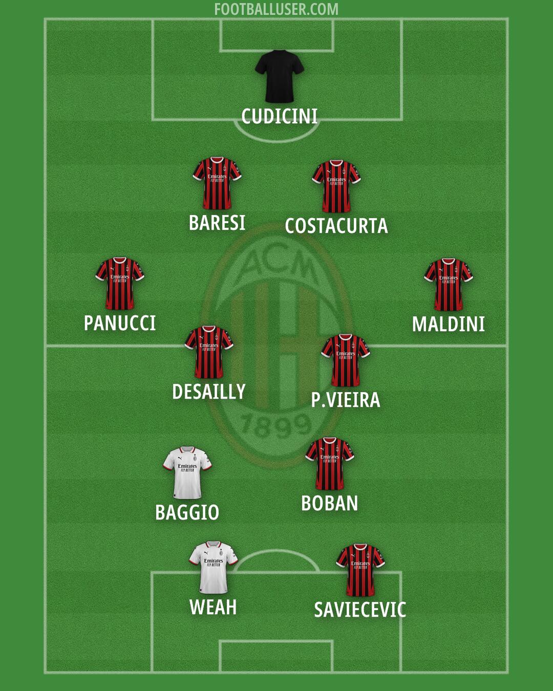 Milan Formation 2024