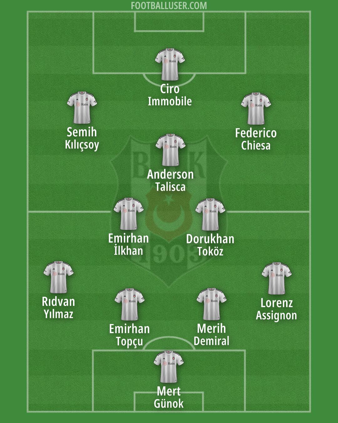 Besiktas Formation 2024