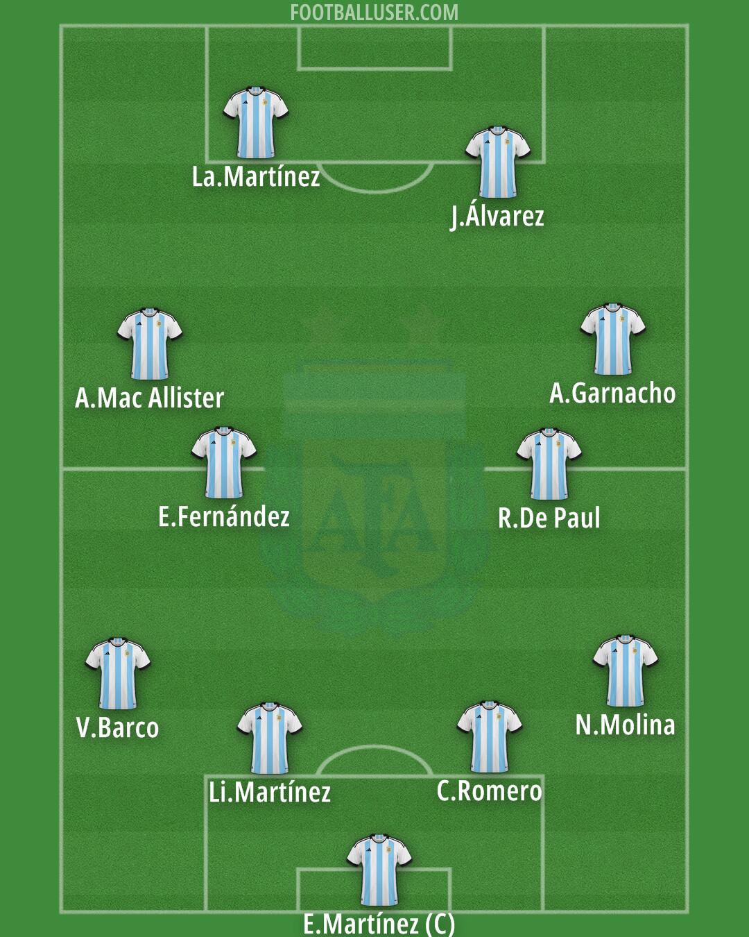 Argentina Formation 2024