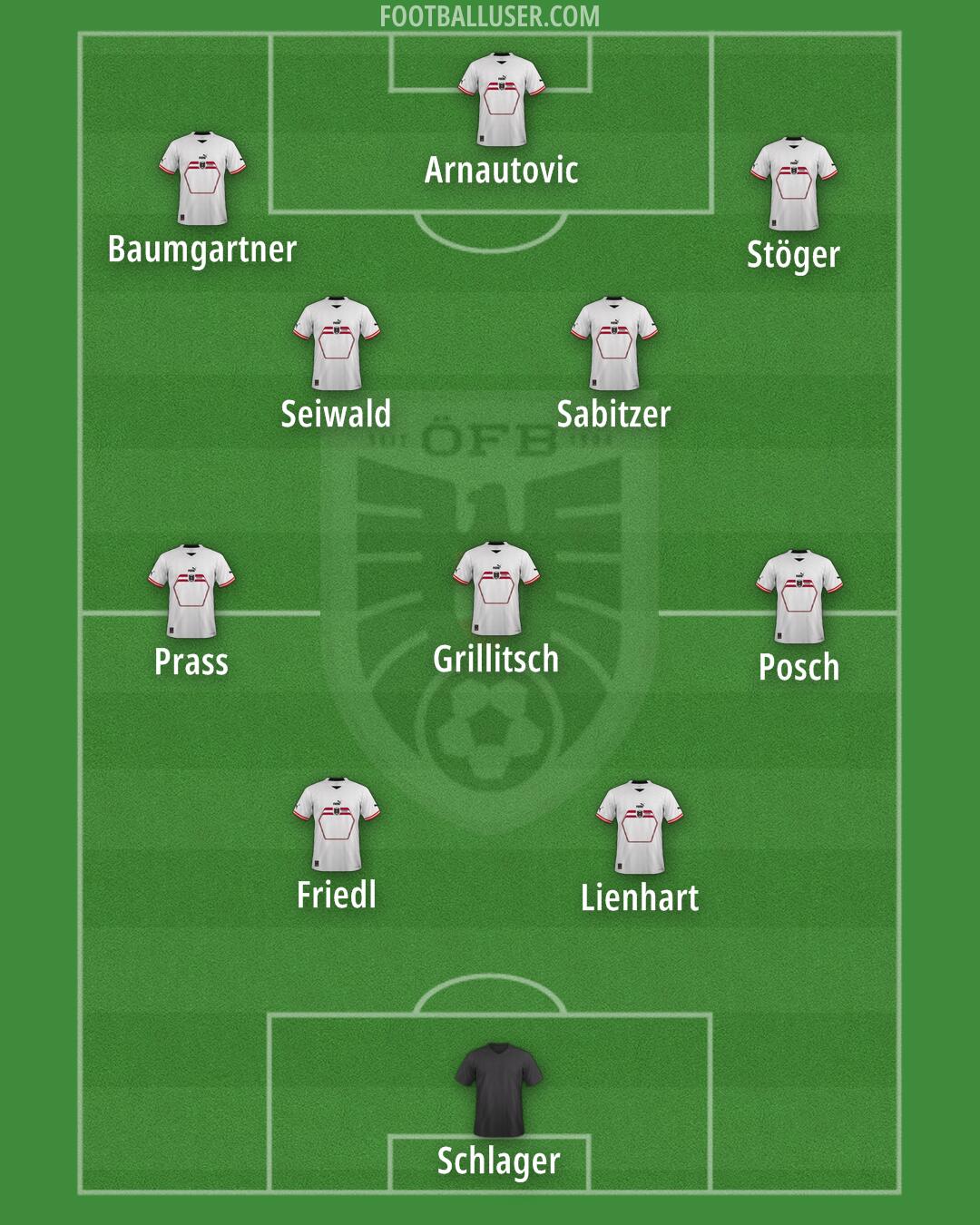 Austria Formation 2024