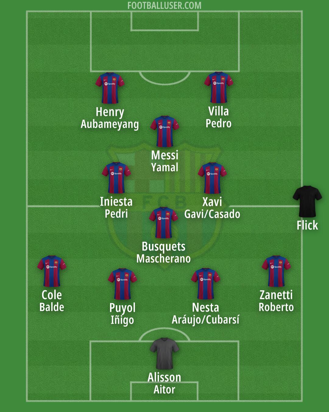 Barça Atlètic Formation 2024