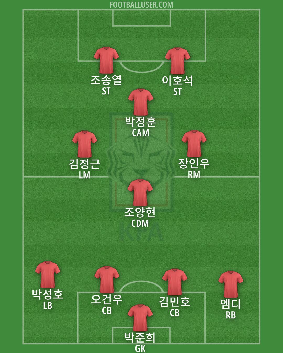 South Korea Formation 2024