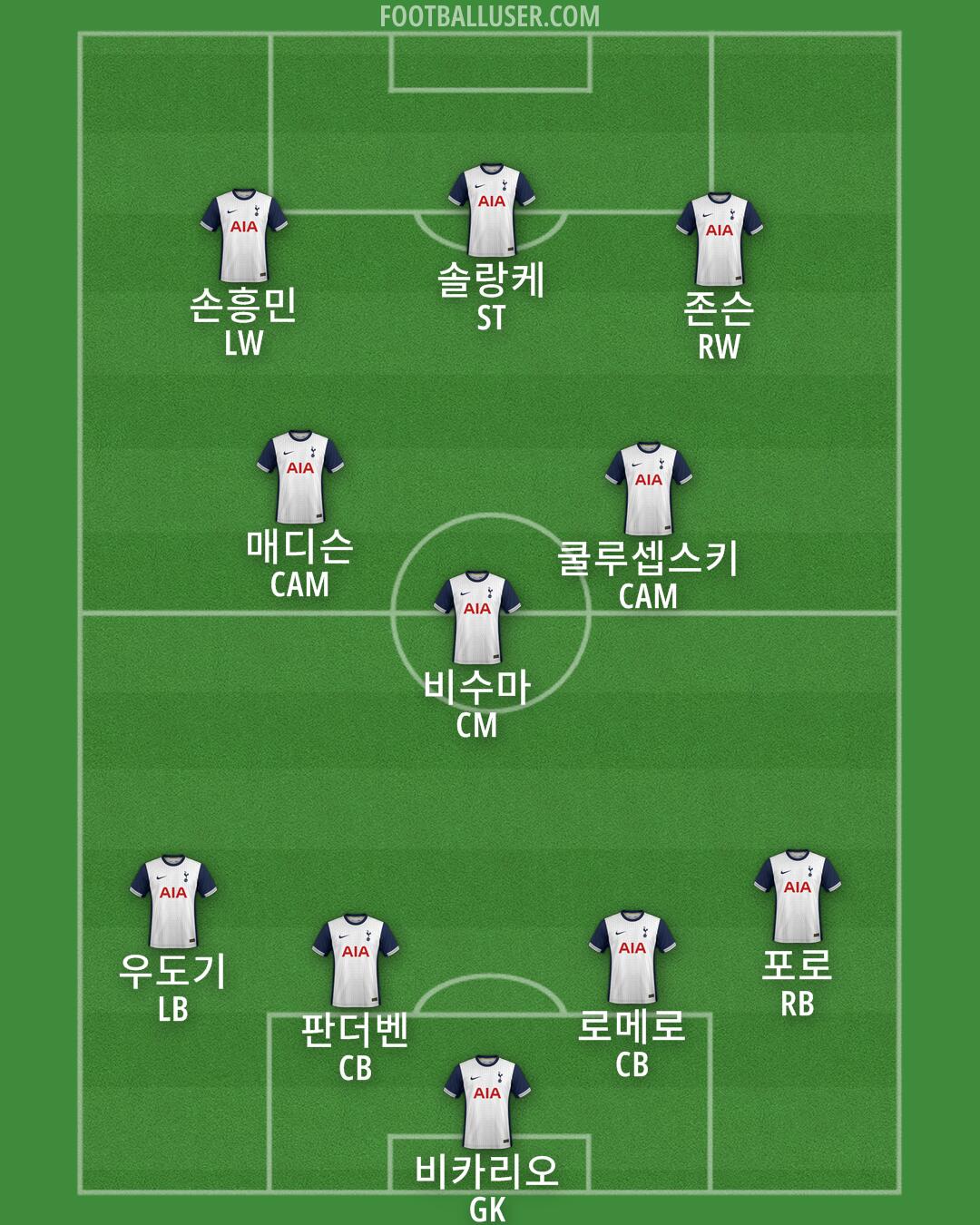 Tottenham Formation 2024