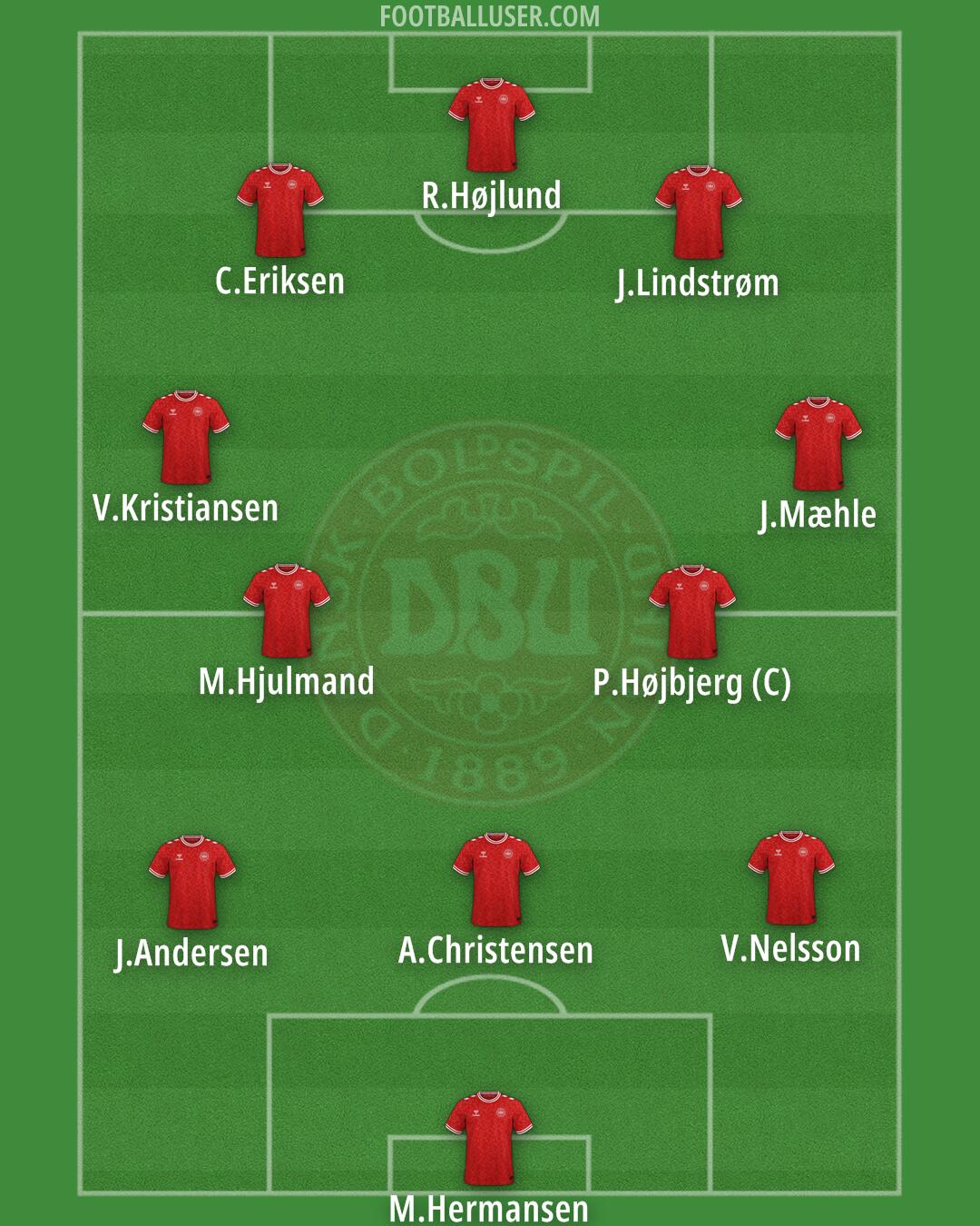 Denmark Formation 2024