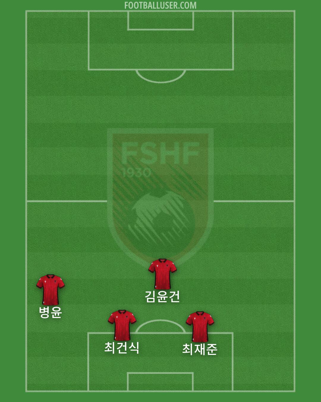 Albania Formation 2024