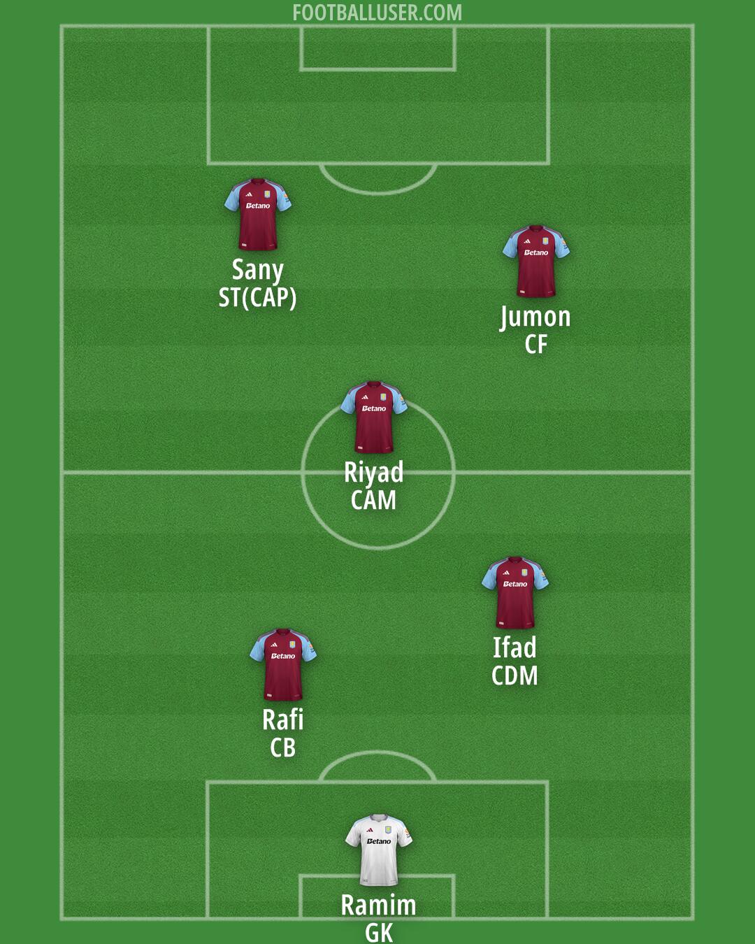 Aston Villa Formation 2024