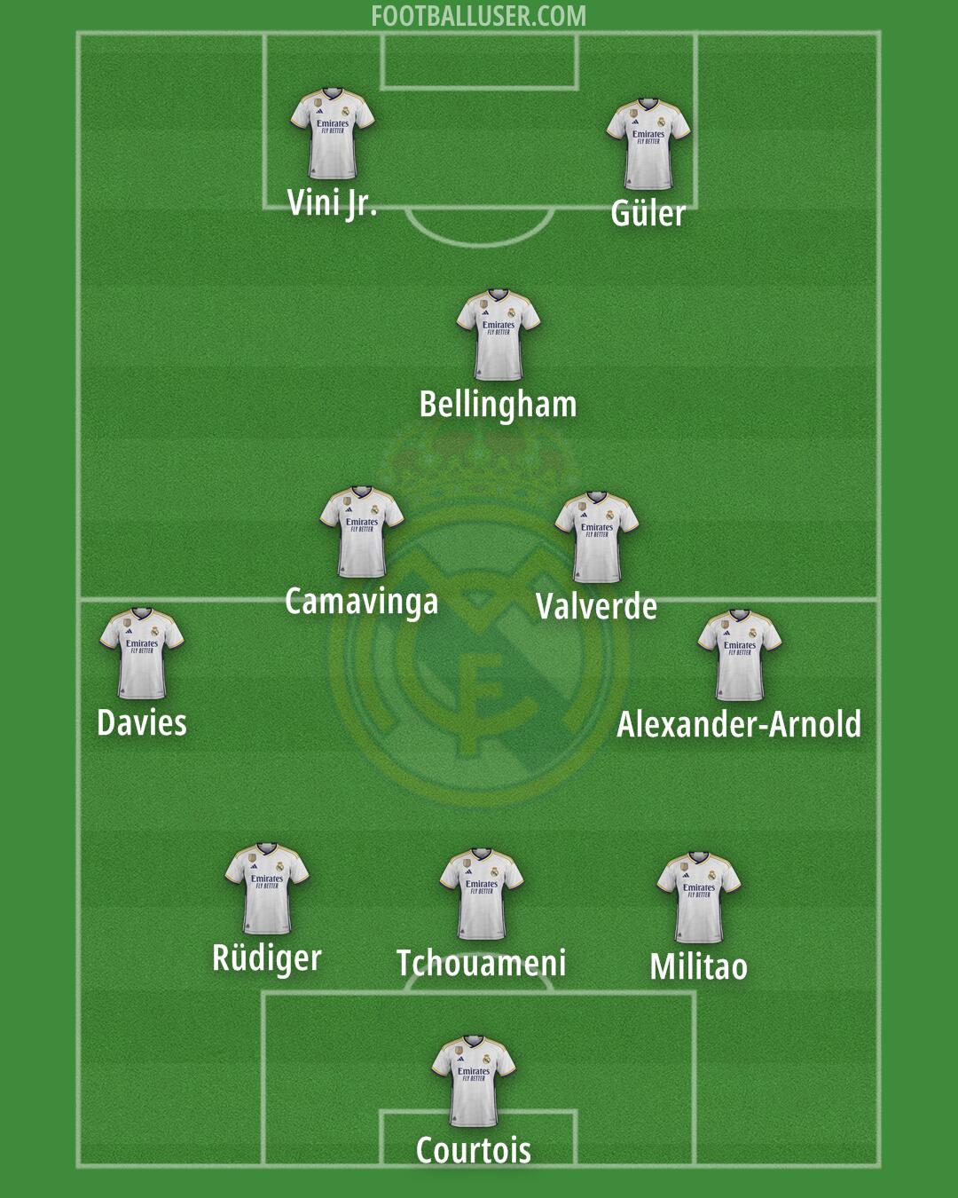 Real Madrid Formation 2024