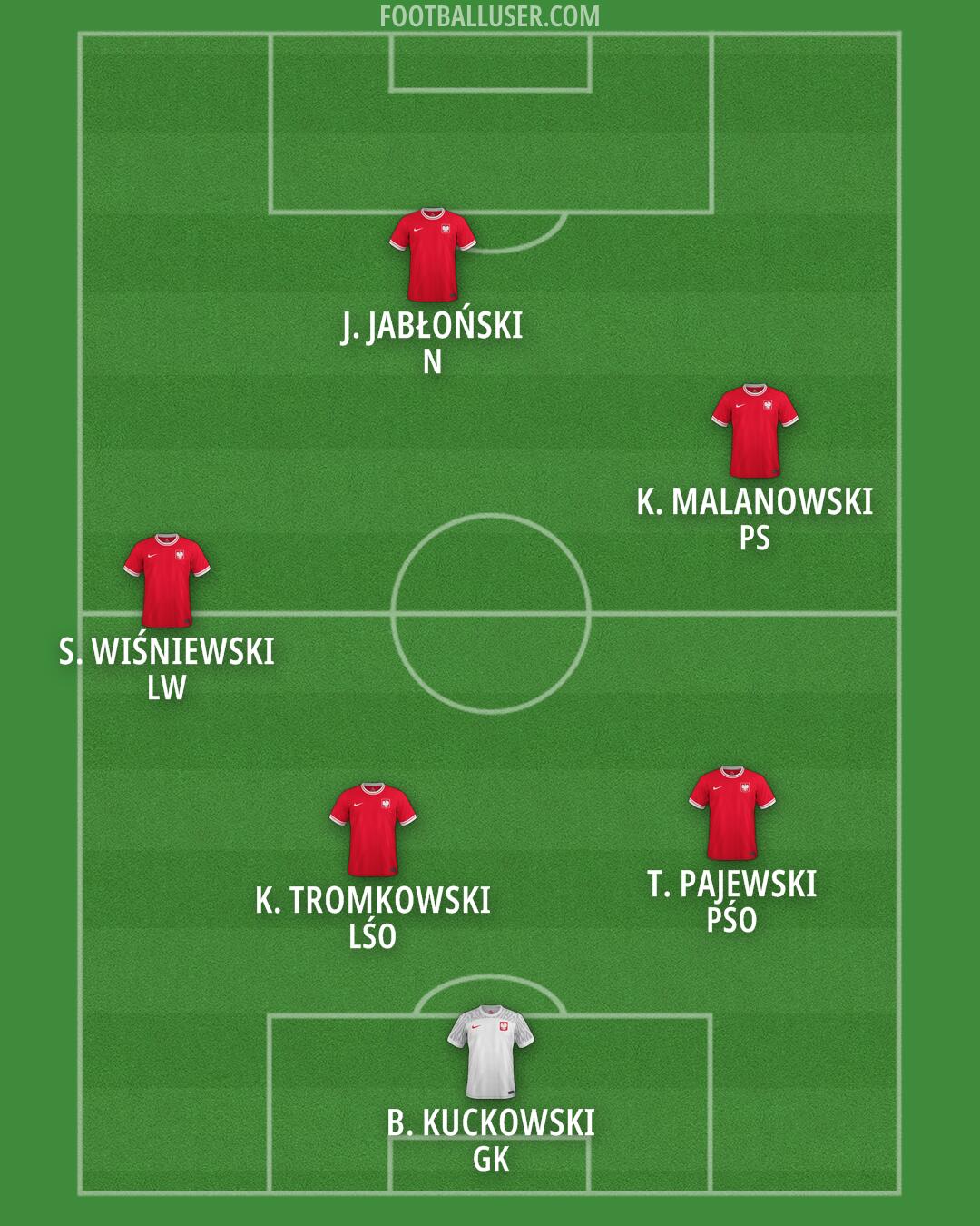 Poland Formation 2024