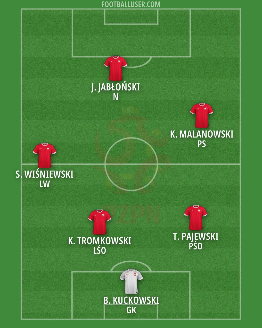 Poland Formation 2024