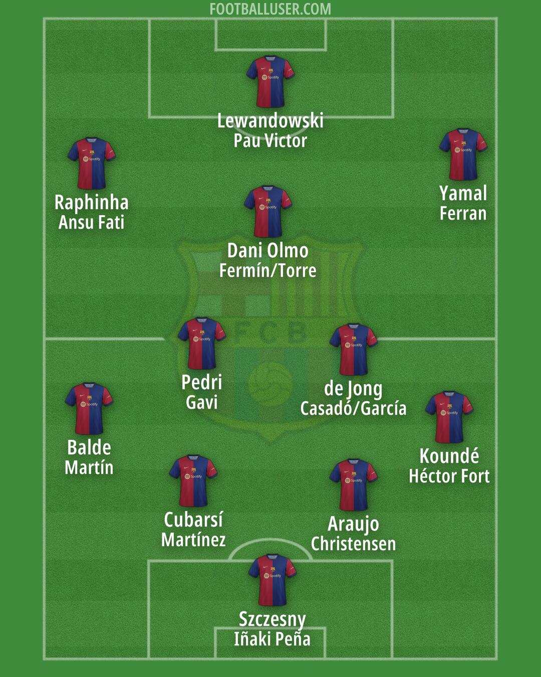 Barcelona Formation 2024