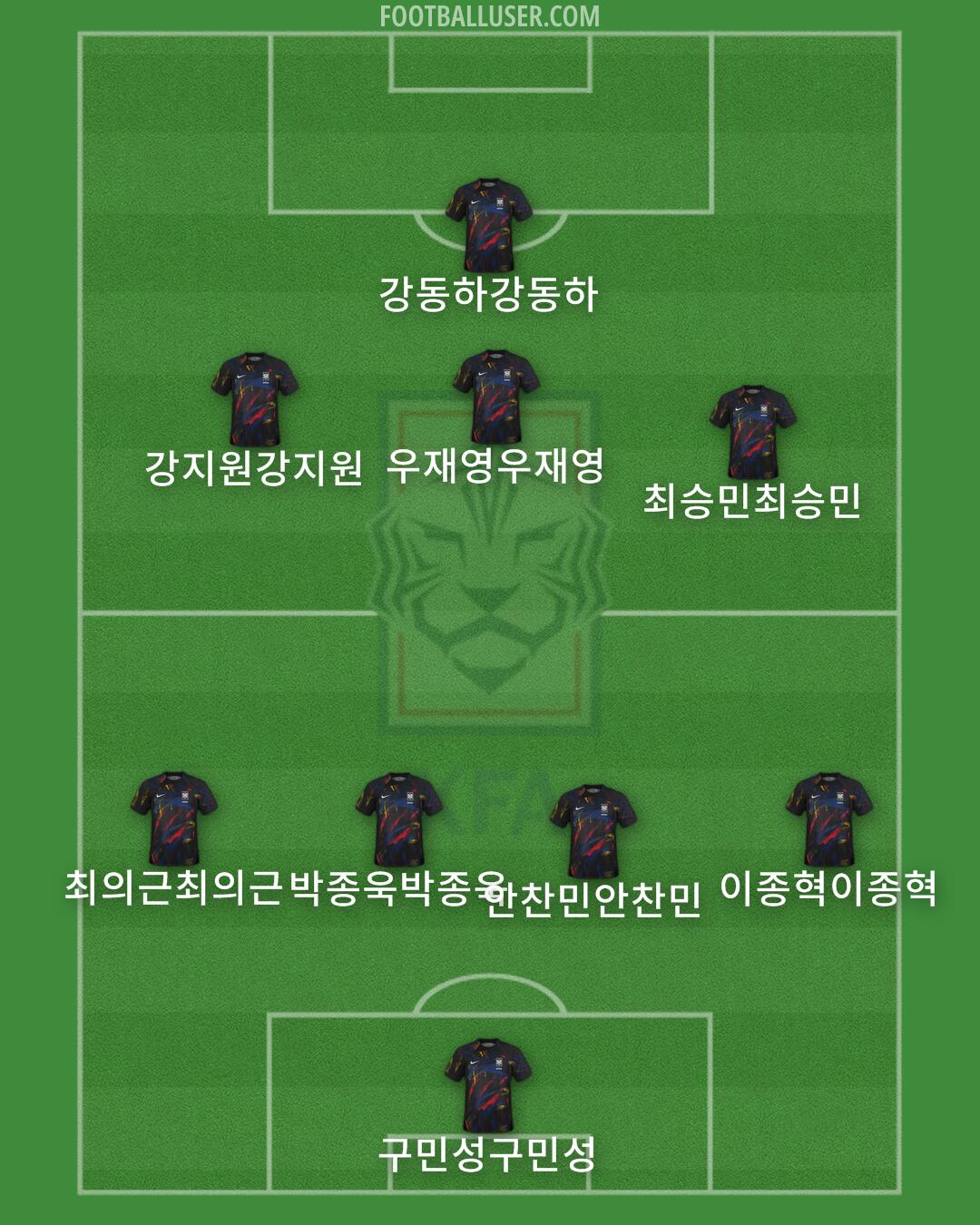 South Korea Formation 2024