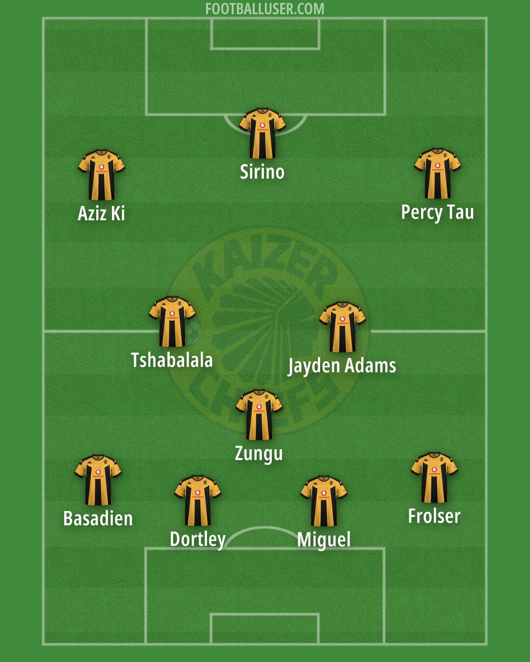 Kaizer Chiefs Formation 2024