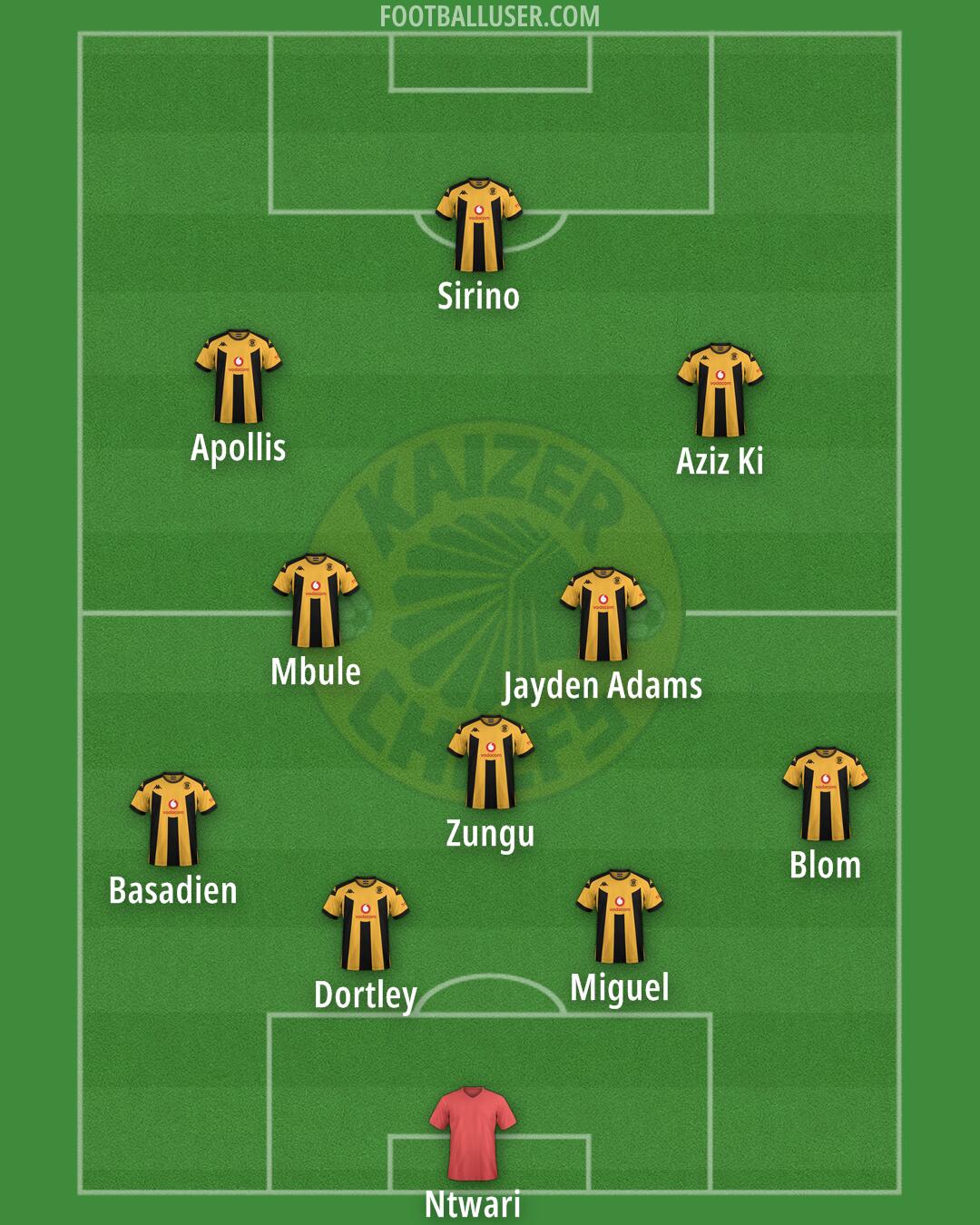 Kaizer Chiefs Formation 2024