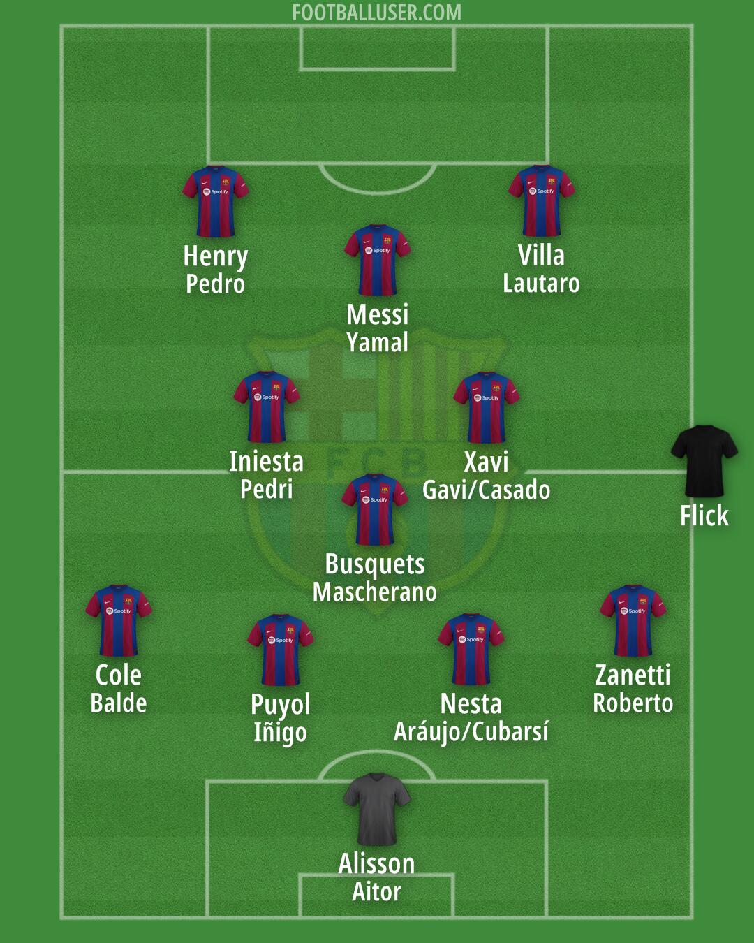 Barça Atlètic Formation 2024