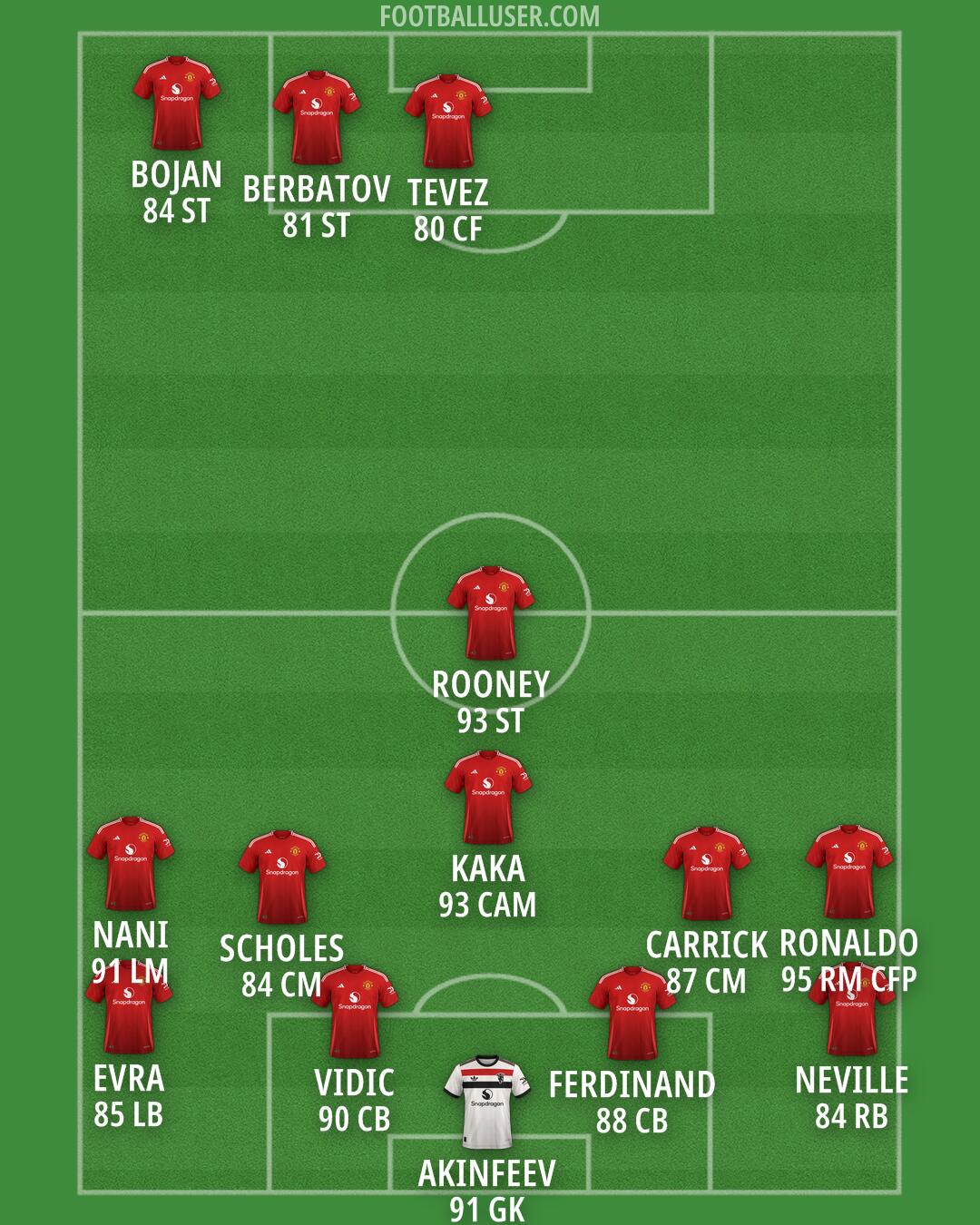 Man Utd Formation 2024