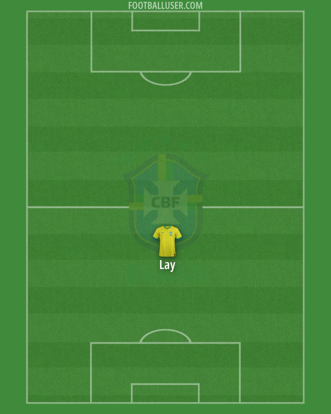 Brazil Formation 2024