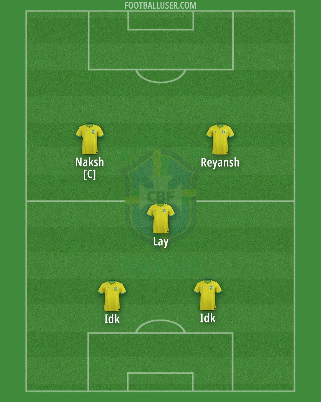 Brazil Formation 2024