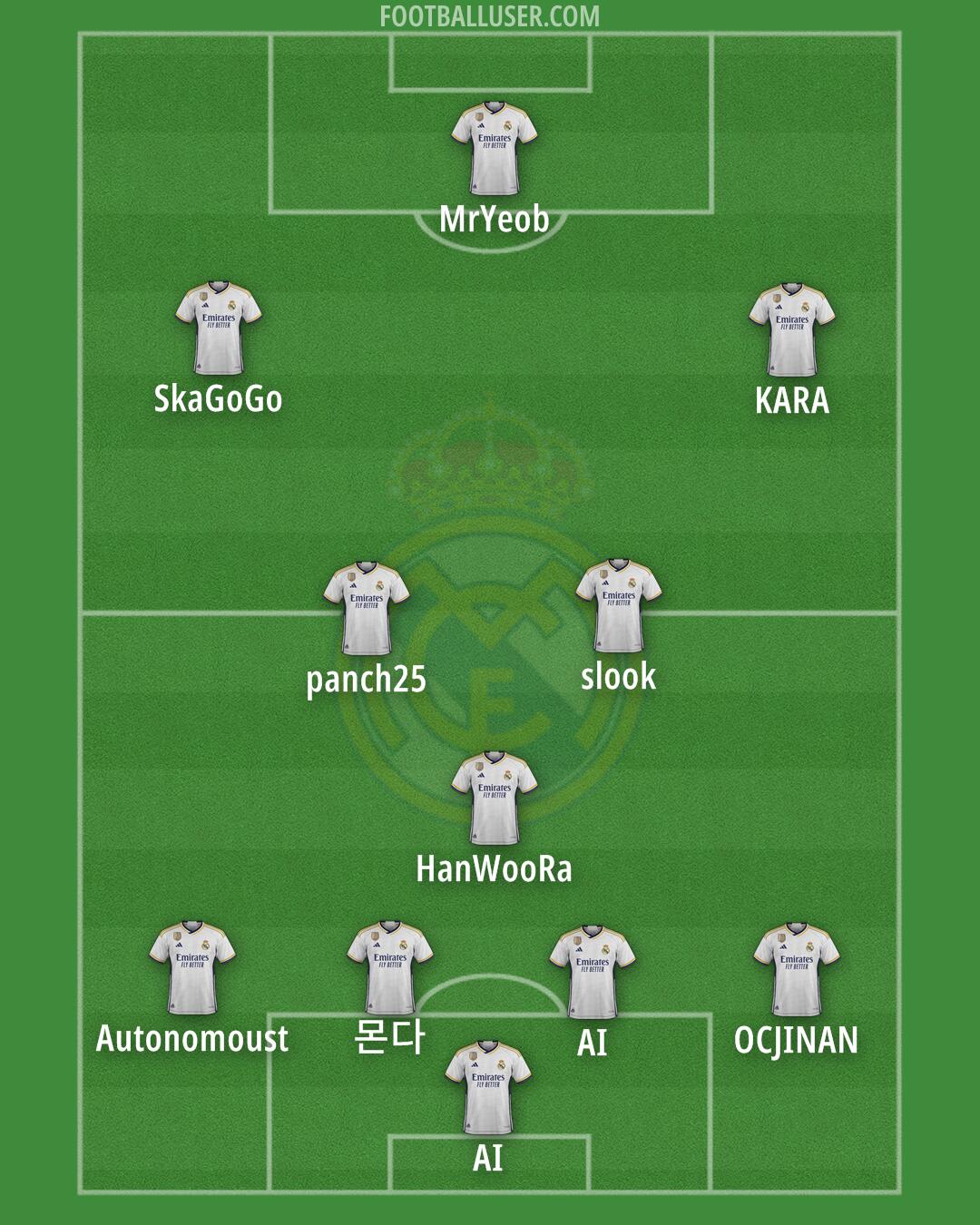 Real Madrid Formation 2024