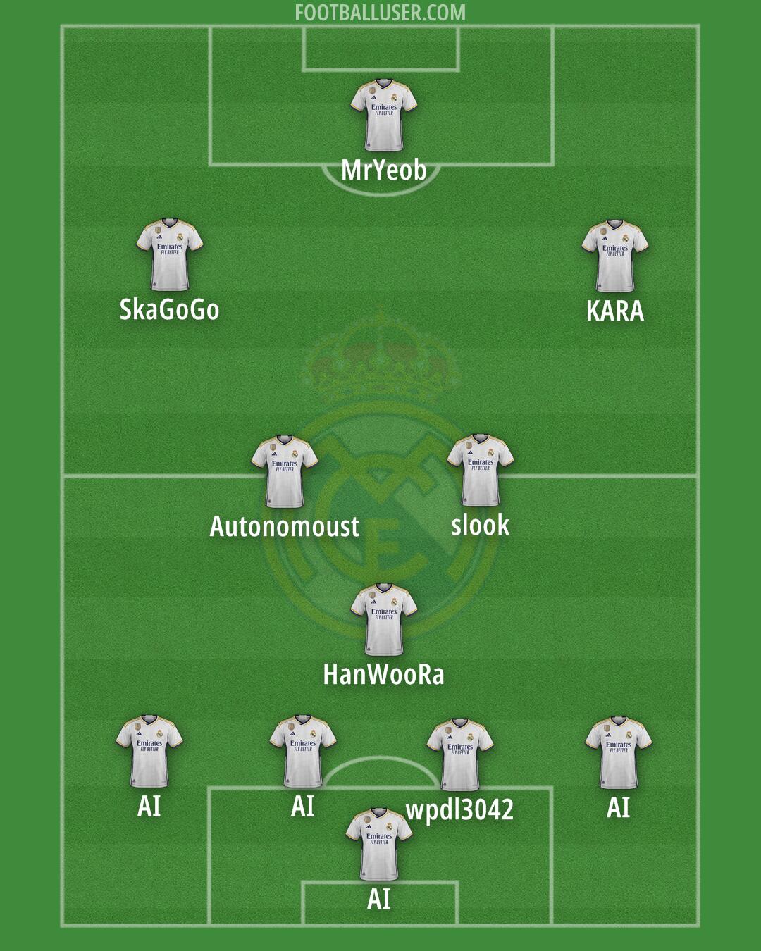 Real Madrid Formation 2024