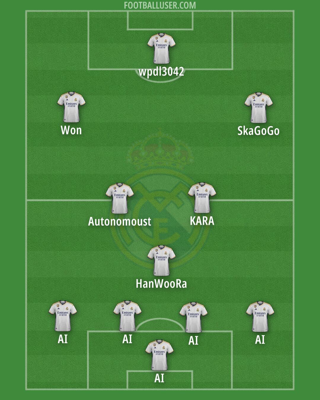 Real Madrid Formation 2024