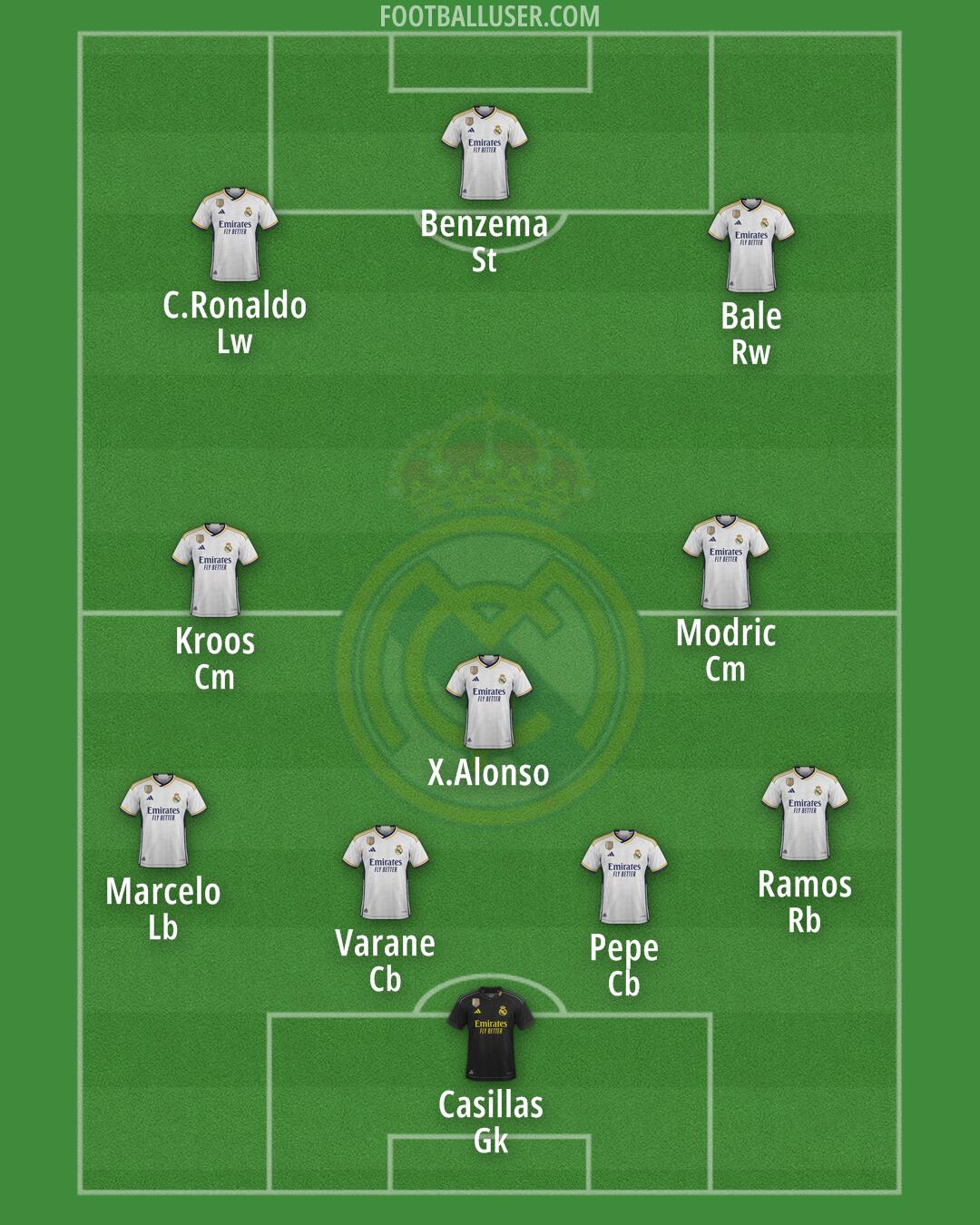 Real Madrid Formation 2024