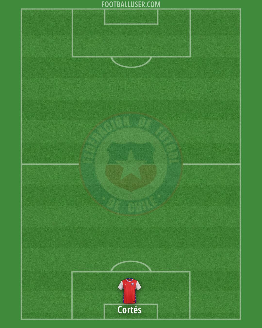 Chile Formation 2024