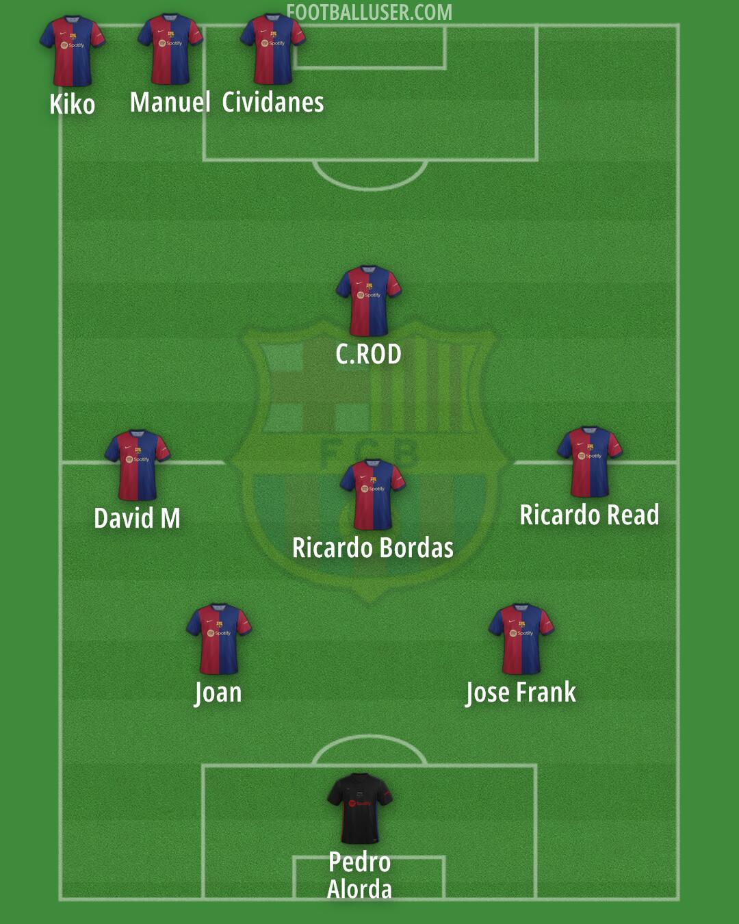 Barcelona Formation 2024