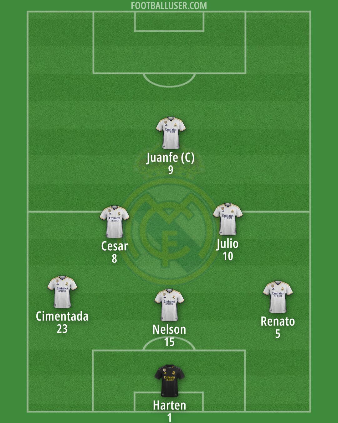 Real Madrid Formation 2024