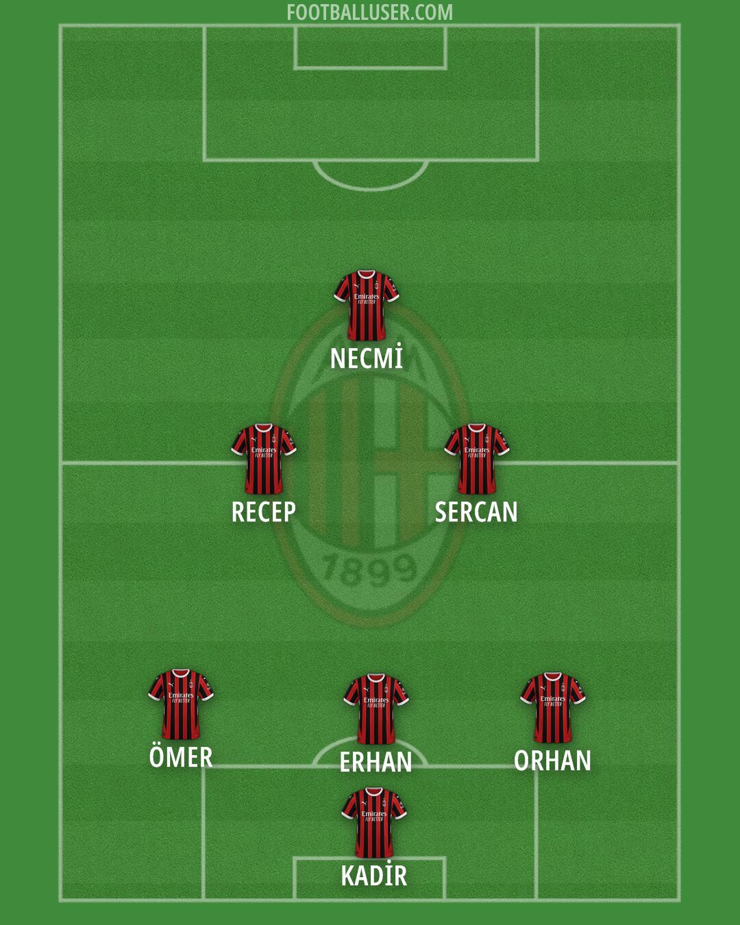 Milan Formation 2024