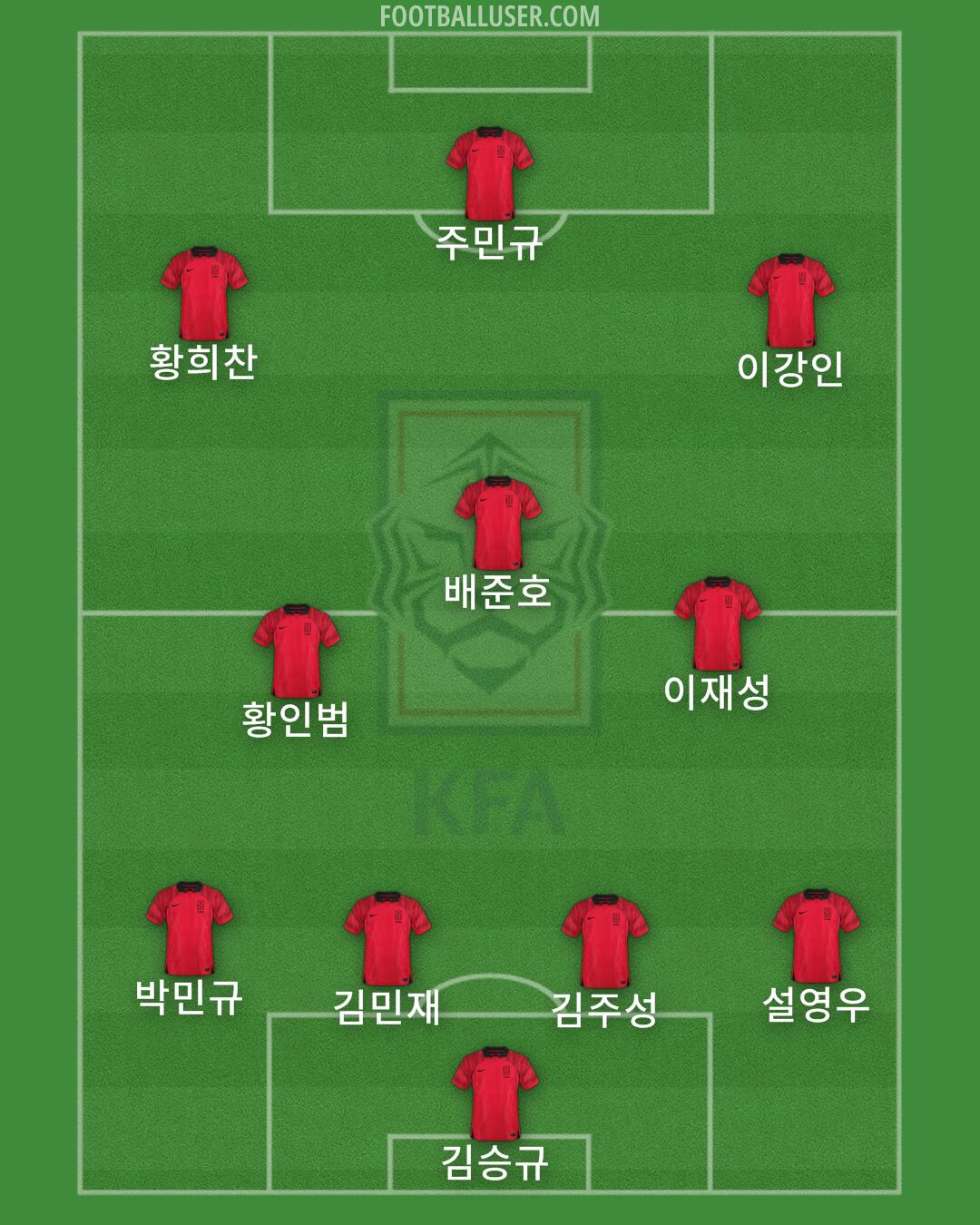 South Korea Formation 2024