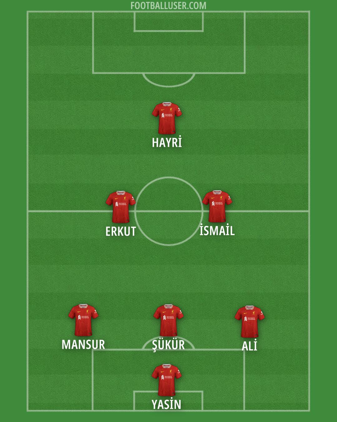 Liverpool Formation 2024