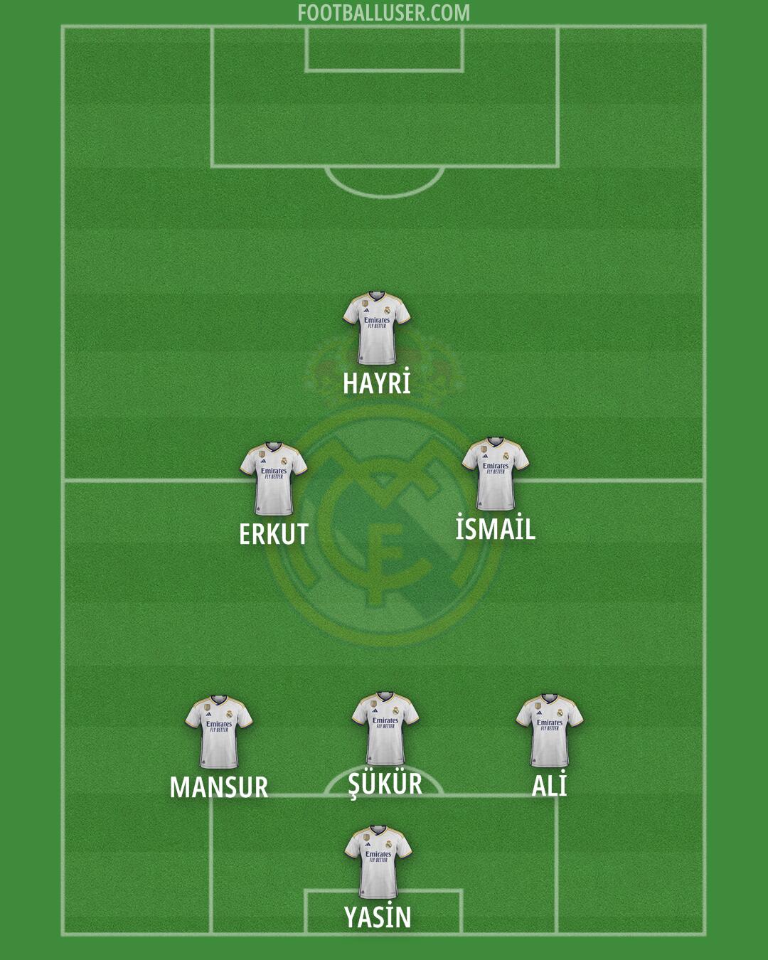 Real Madrid Formation 2024