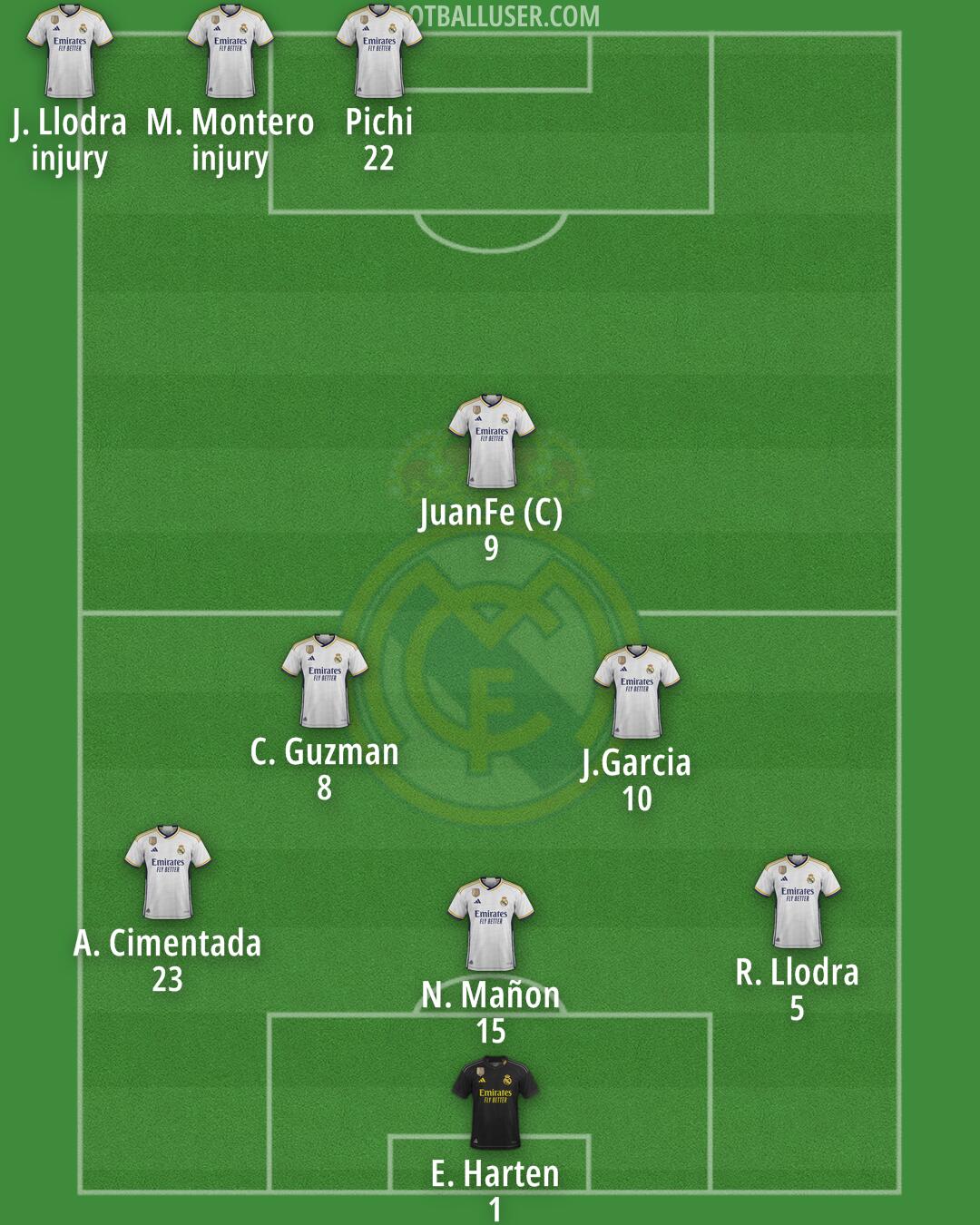 Real Madrid Formation 2024