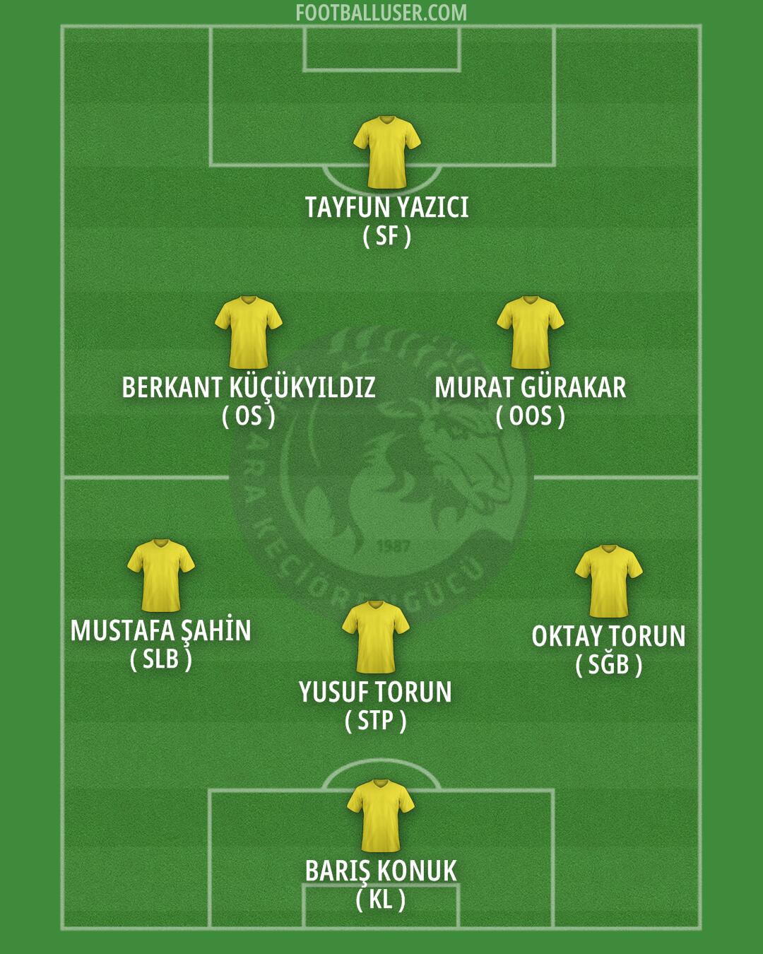 A. Keçiörengücü Formation 2024