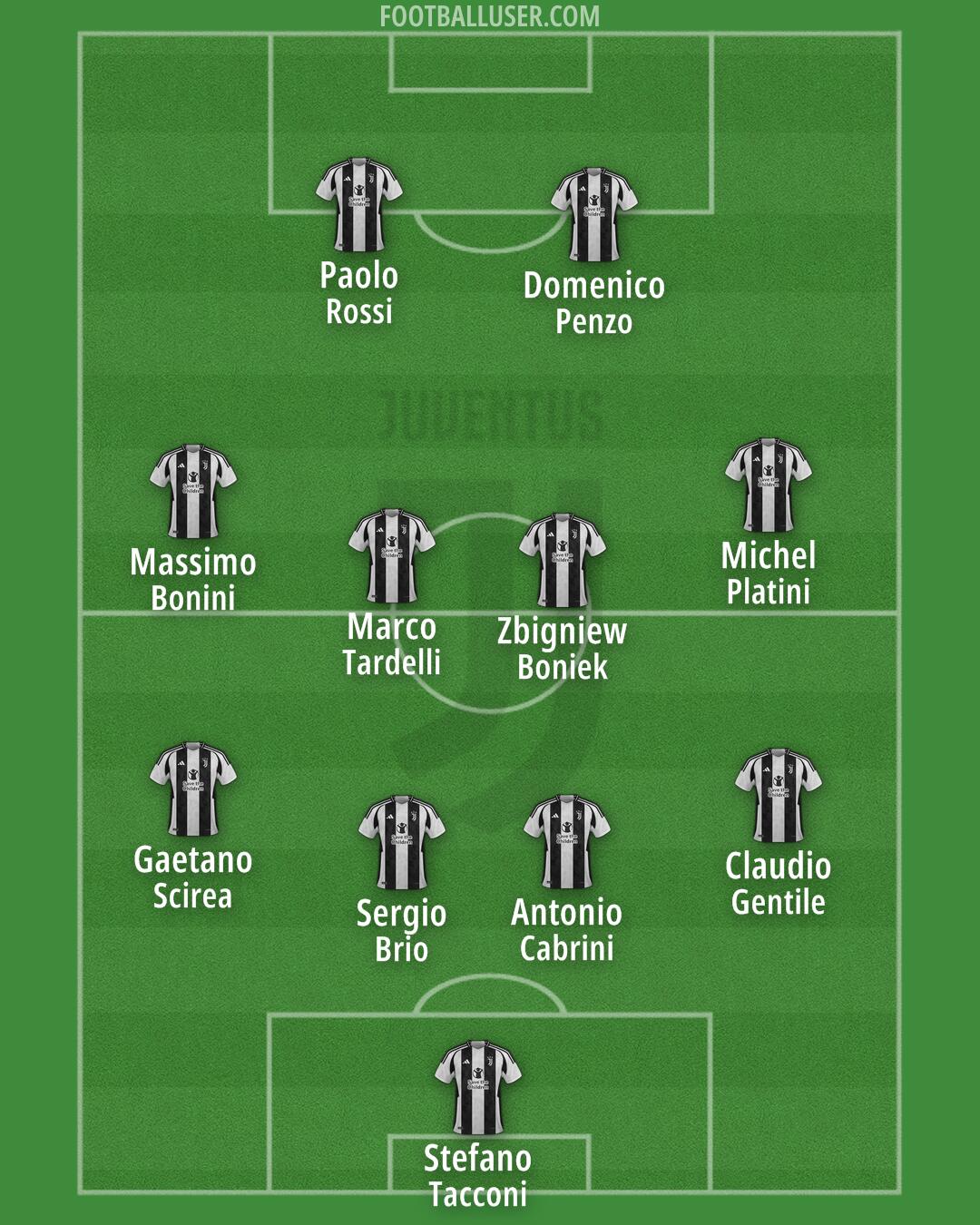 Juventus Formation 2024