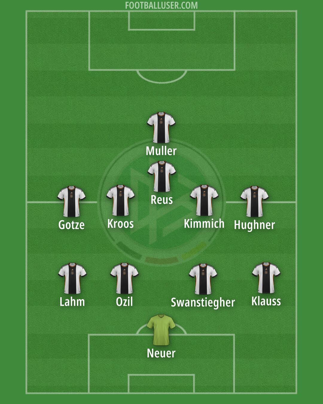 Germany Formation 2024