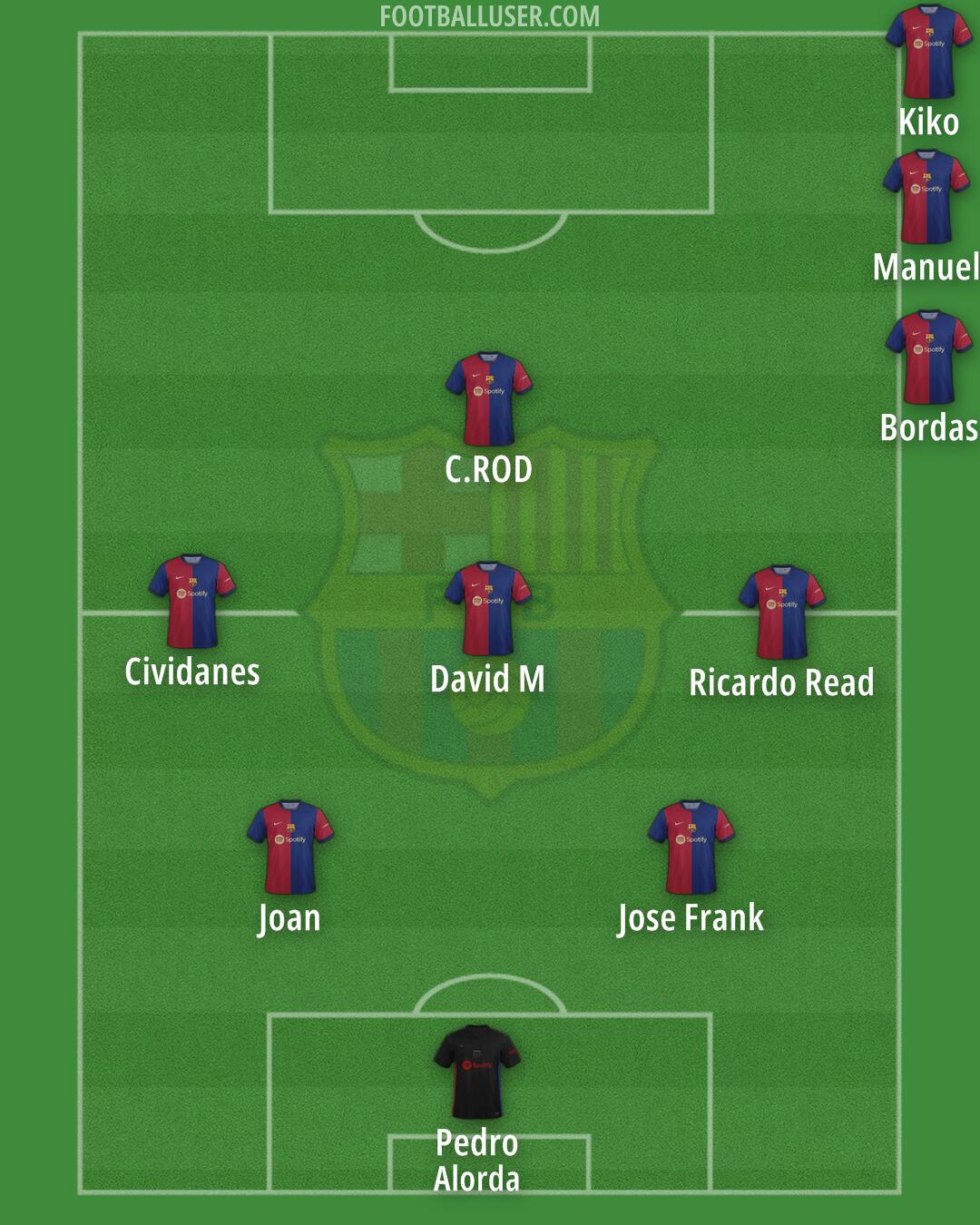 Barcelona Formation 2024