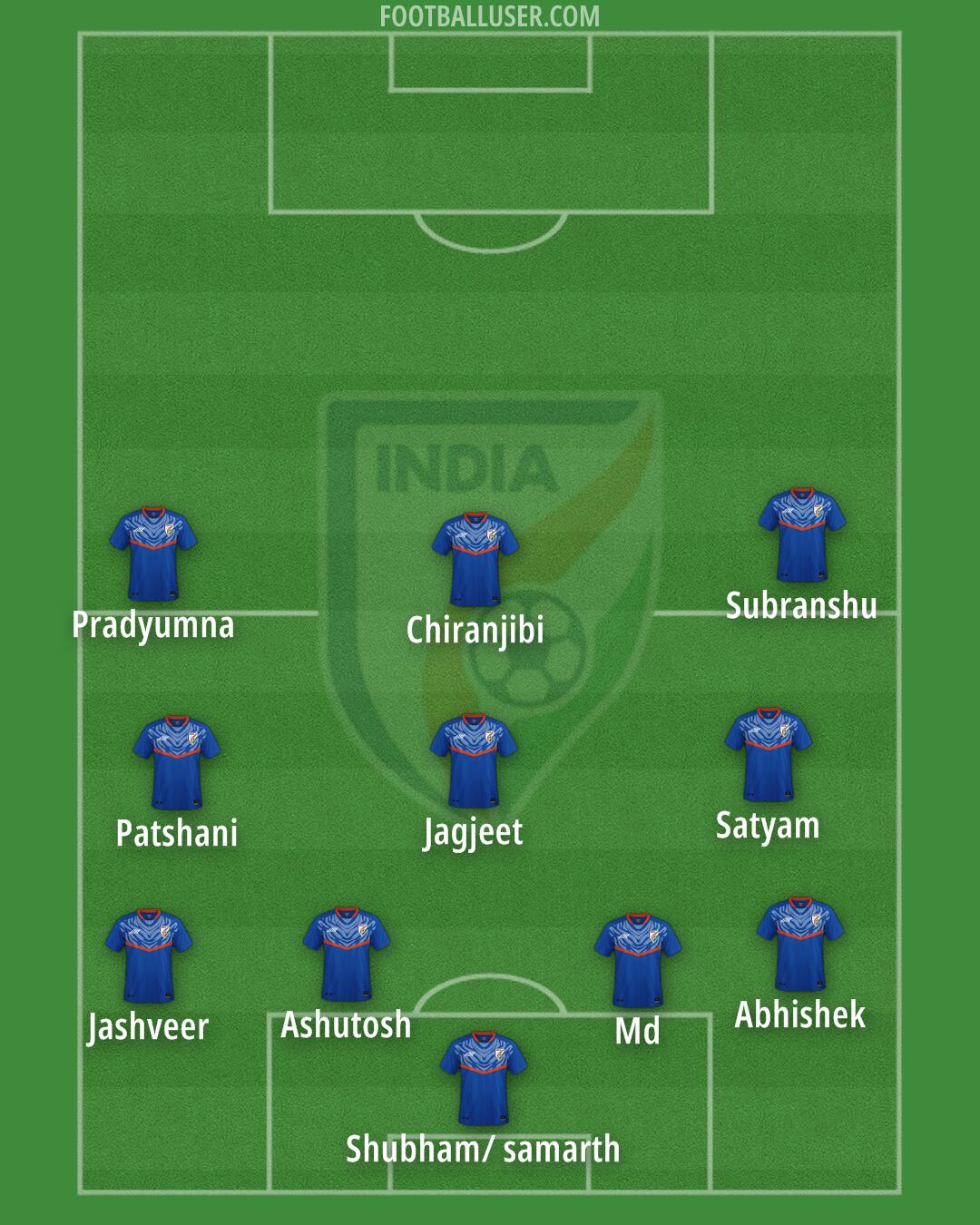 India Formation 2024