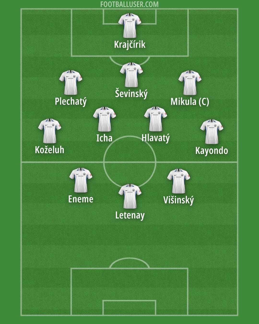 Slovan Liberec Formation 2024