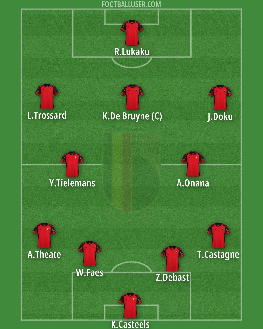 Belgium Formation 2024