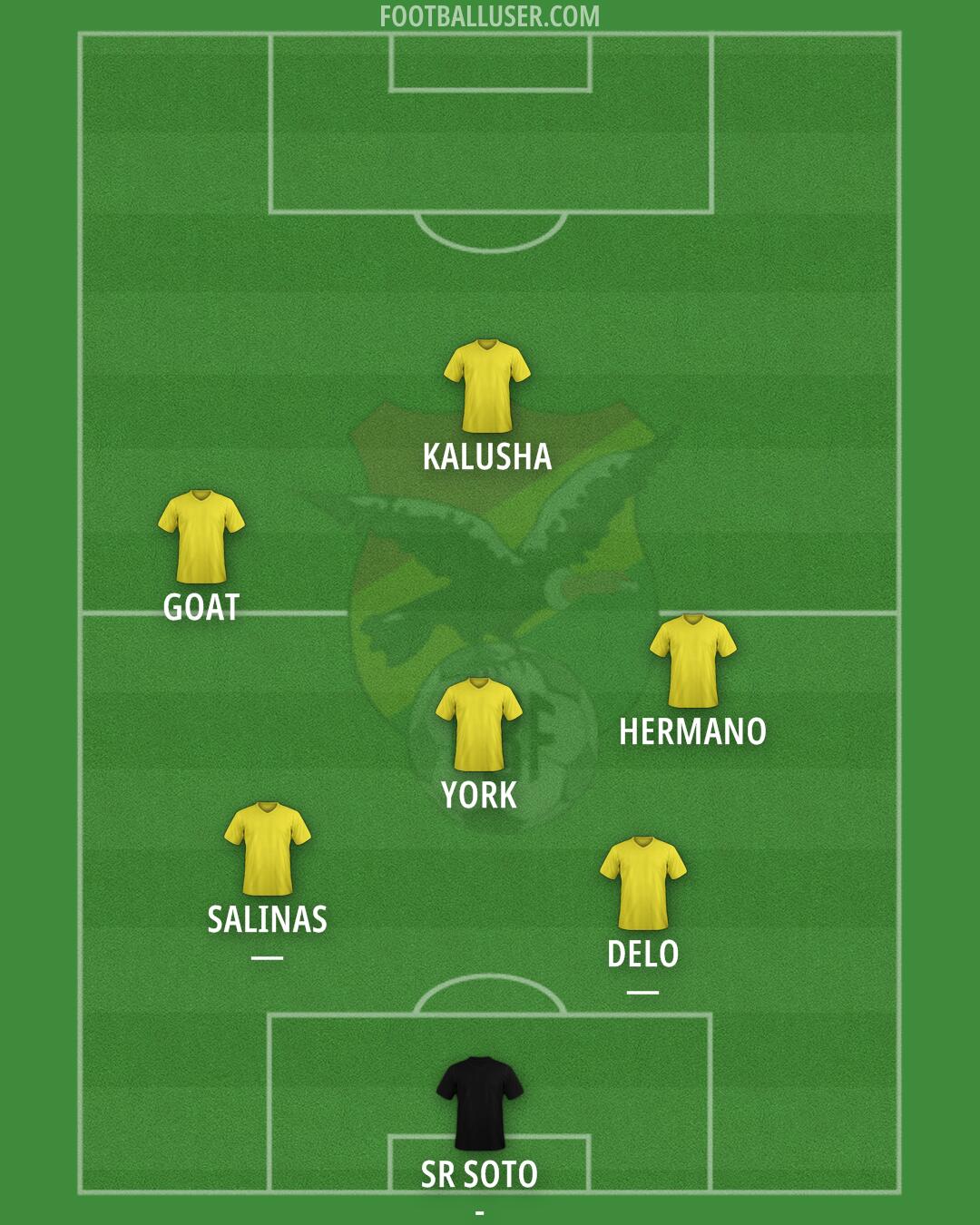 Bolivia Formation 2024