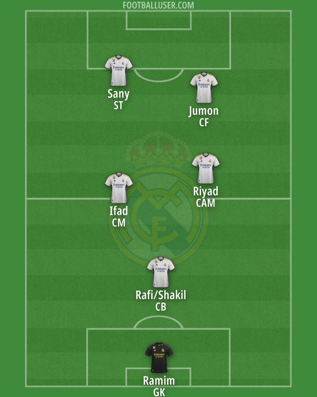 Real Madrid Formation 2024