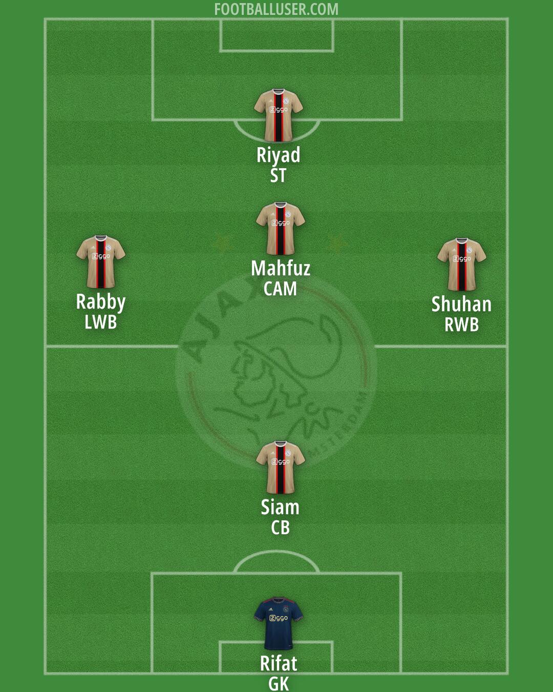 Ajax Formation 2024