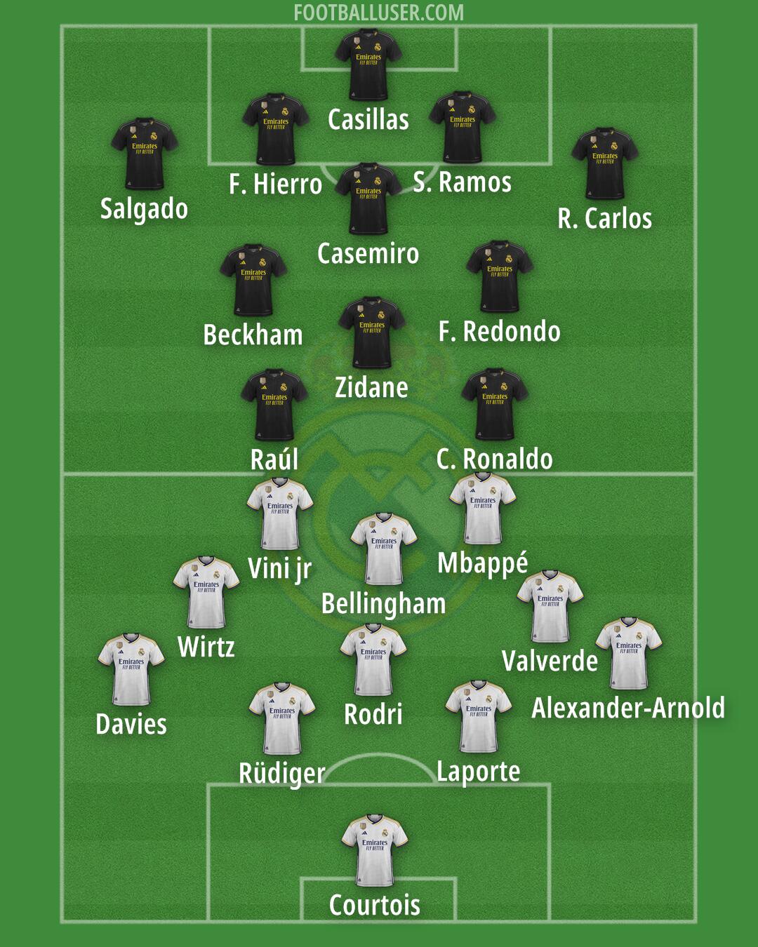 Real Madrid Formation 2024