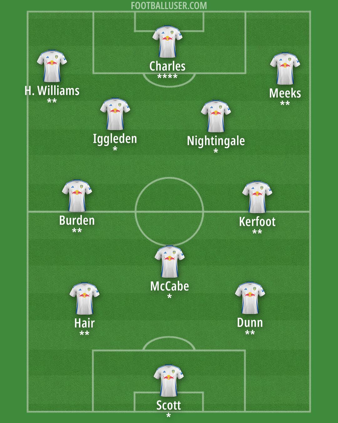 Leeds Formation 2024