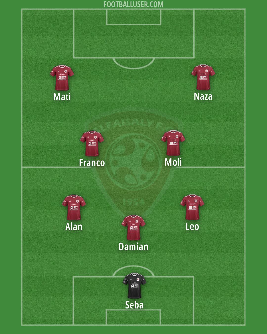 Al-Faisaly (KSA) Formation 2024