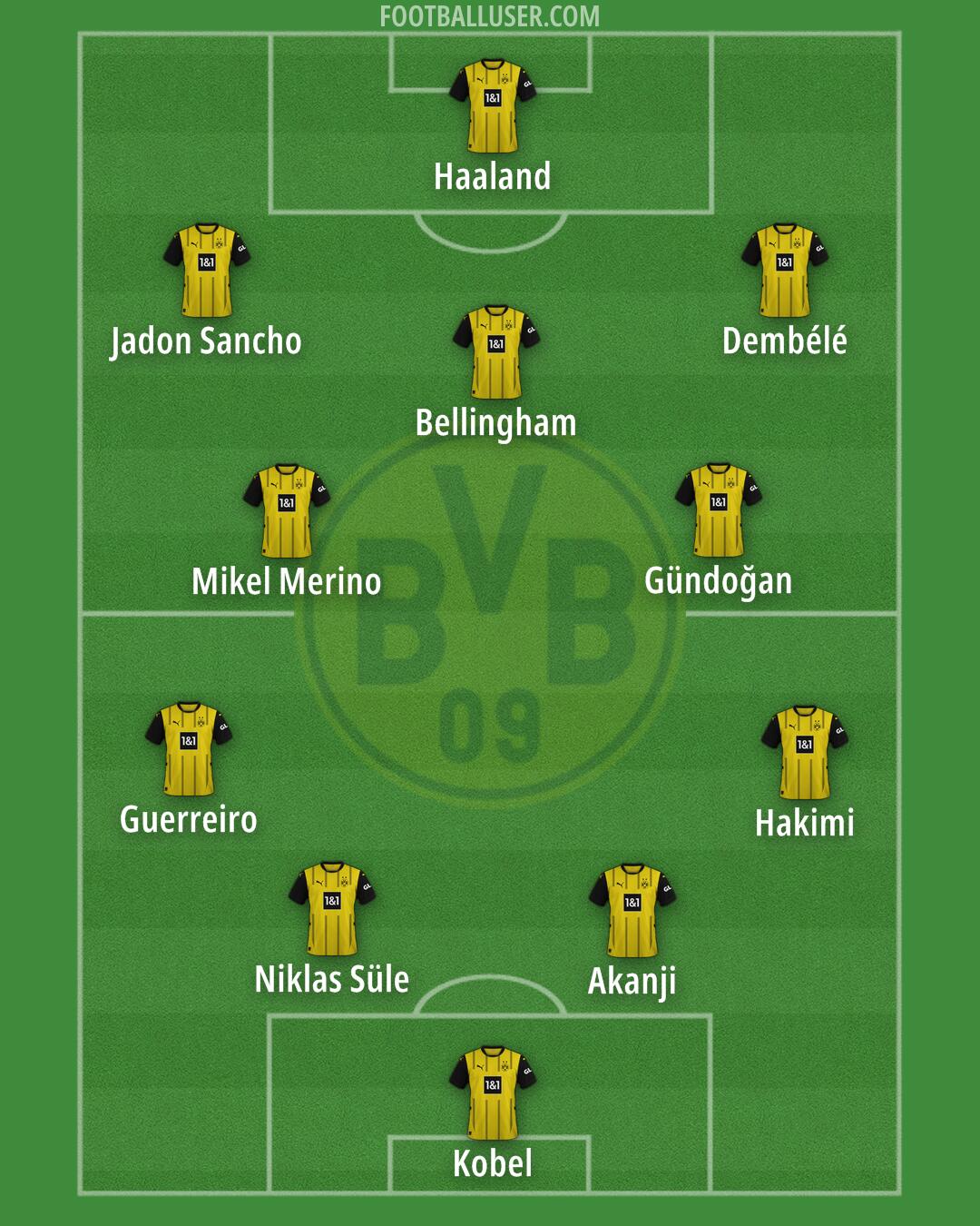 Borussia Dortmund Formation 2024