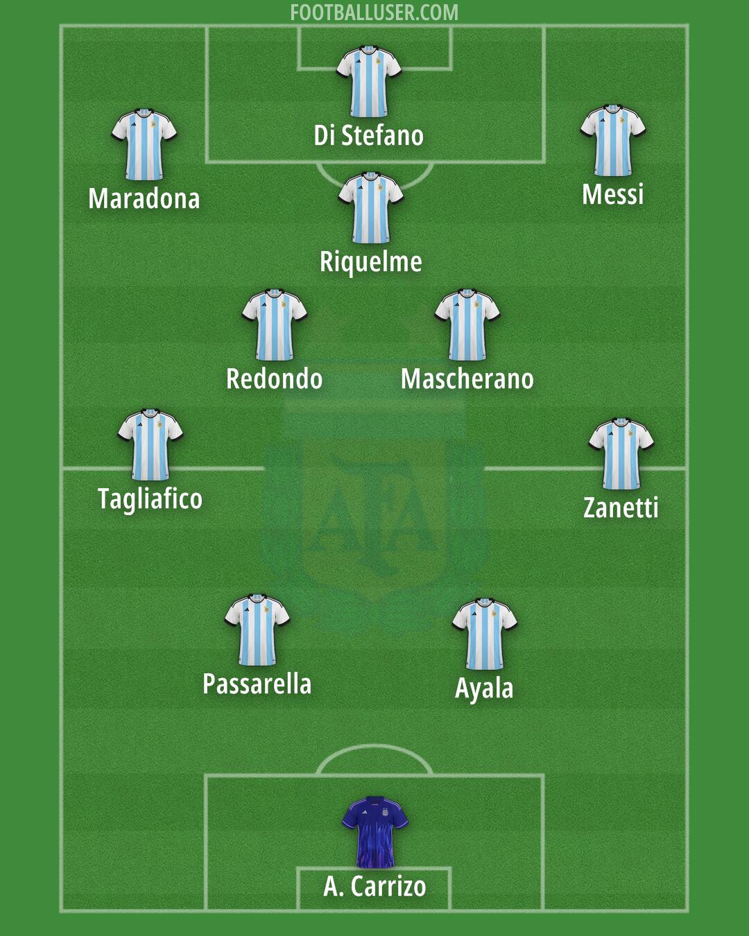 Argentina Formation 2024